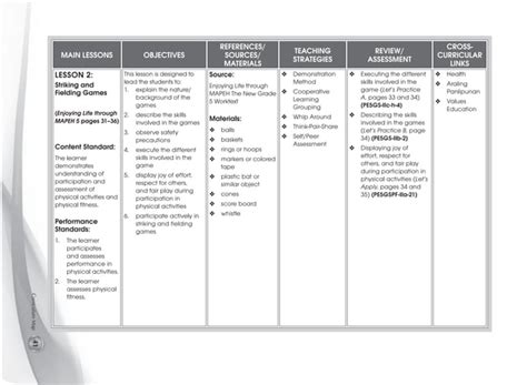 LEARNERS’ ENGAGEMENT THROUGH MAPEH CURRICULU.
